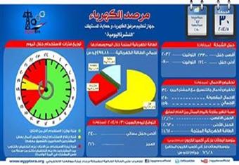 مرفق الكهرباء: تخفيف الاحمال 7 ساعات و30 دقيقة أمس بعد زيادة الاستهلاك 