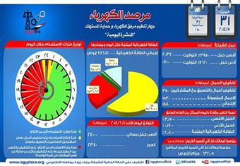 مرفق الكهرباء: قطع التيار لأكثر من 9ساعات بعد زيادة الاستهلاك