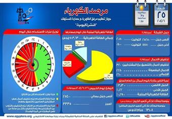 مرفق الكهرباء: تخفيف الأحمال أمس الأربعاء وصل لأكثر من  12ساعة 