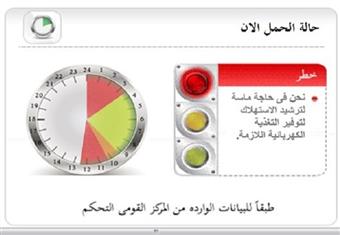 وزارة الكهرباء : نتوقع وصول الحمل الاقصي اليوم إلي 26500 ميجاوات   