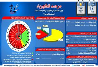 الكهرباء تحقق رقم قياسي جديد وتعلن عن إنقطاع التيار 17 ساعة