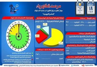 مرفق الكهرباء: انقطاع الكهرباء 10 دقائق فقط أمس 