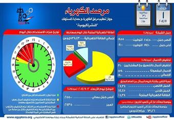 مرفق الكهرباء: تخفيف الأحمال 4 ساعات و20 دقيقة في ثالث أيام رمضان 