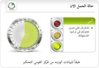 الكهرباء: 23300 ميجاوات أقصي حمل متوقع اليوم