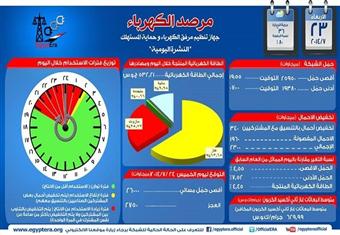 مرفق الكهرباء: انقطاع التيار 6 ساعات متواصلة مساء أمس