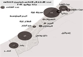 التليجراف عن تقرير للأمم المتحدة: الجيش الإسرائيلي ''قاتل الأطفال''