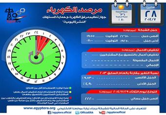 مرفق الكهرباء: تخفيف الأحمال ساعتين و20 دقيقة في ثاني أيام عيد الفطر