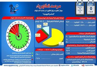 مرفق الكهرباء: نتوقع عجر 2625 ميجاوات في الفترة المسائية