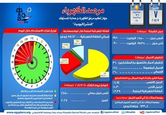 مرفق الكهرباء : فصل التيار 7 ساعات متواصلة أمس بعد عجز في 2600 ميجاوات