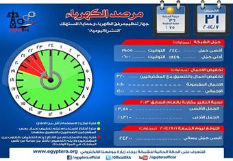 مرصد الكهرباء: أقصى حمل مسائي متوقع اليوم 24200 ميجاوات