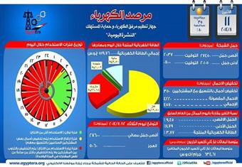 مرفق الكهرباء: 17 ساعة تخفيف أحمال أمس 