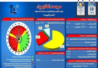 مرفق الكهرباء: تخفيف 13 ساعة أحمال مرتفعة علي فترتين منفصلتين