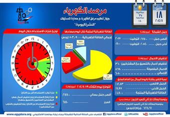 مرفق الكهرباء يعترف: العجز يحقق رقم قياسي جديد بـ 6050 ميجاوات