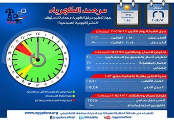 مرفق الكهرباء: نتوقع عجز 500 ميجاوات اليوم في الفترات الصباحية