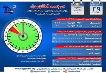 الكهرباء: زيادة الاستهلاك تراجعت أمس ونتوقع عجز اليوم في 850 ميجاوات