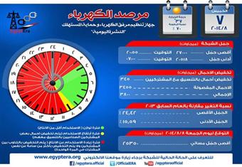 الكهرباء تحقق رقم قياسي جديد وتعلن عن إنقطاع التيار 18 ساعة