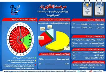 الكهرباء: طبقنا سياسة تخفيف الأحمال أمس لمدة 19 ساعة