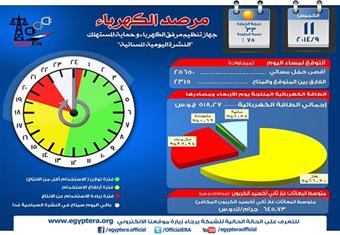 مرفق الكهرباء: الحمل الأقصى المتوقع 25650 ميجاوات