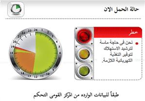 الكهرباء: الوضع خطر والشبكة في حاجة ماسة لترشيد الاستهلاك 