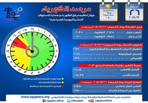 مرفق الكهرباء: 1650 ميجاوات فائض في انتاج اليوم  