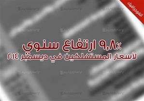 كيف ارتفعت أسعار المستهلكين بنسبة 9.8% في سنة؟.. (انفوجراف)