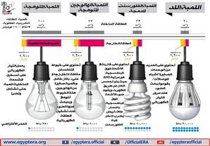 بعد رفع سعر استهلاك الكهرباء.. كيف تختار ''لمبة موفرة''؟