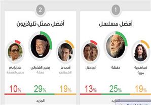 ''دهشة'' أفضل مسلسل والفخراني أفضل ممثل في استفتاء مصراوي 2014