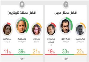 باسم ياخور أفضل ممثل عربي ونيللي كريم أفضل ممثلة تليفزيون في استفتاء مصراوي 2014