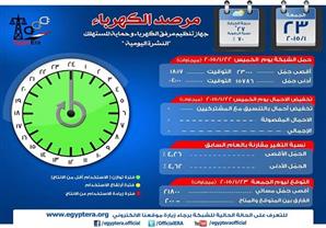 مرفق الكهرباء : الشبكة مستقرة و200 ميجاوات فائض في الانتاج