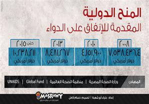 تقرير دولي يكشف تلاعب الصحة بمنح أدوية الإيدز 