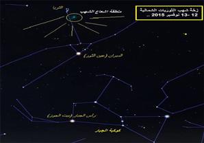 12 نوفمبر.. ظاهرة فلكية يمكنك رؤيتها "الثوريات الشمالية"