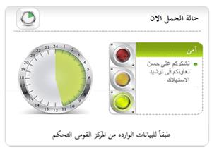 الكهرباء : مؤشر الطاقة مستقر حتي الأن 