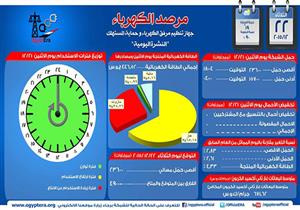 الكهرباء: الحمل المتوقع اليوم 23300 ميجاوات