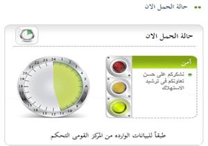 الكهرباء : الشبكة تشهد استقراراً منذ فجر اليوم