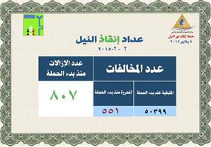 807 إزالة للتعديات على النيل.. و50 ألف مخالفة متبقية