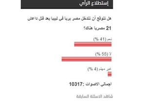 55 % من قراء مصراوي يتوقعون عدم تدخل مصر بريا في ليبيا