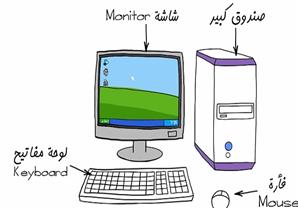 الفرق بين ال Hardware و ال Software