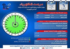 الكهرباء :  توازن الشبكة اليوم ولا فصل في التيار 