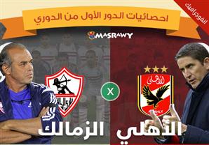 انفوجرافيك- الزمالك Vs الأهلي.. احصائيات الدور الأول للدوري