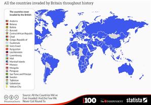 الاندبندنت: بريطانيا احتلت 221 دولة في العالم