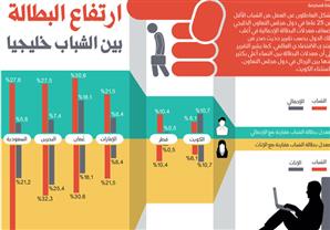 صحيفة سعودية: موقع إلكتروني لمواجهة البطالة في دول الخليج