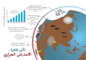 ماذا تعرف عن ظاهرة الاحتباس الحراري - انفوجراف