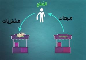 أسواق الموارد وأسواق المنتجات - الموارد - الاقتصاد ثالثة ثانوي