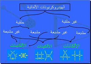 الأكسدة الهيدروبورونية للألكاينات