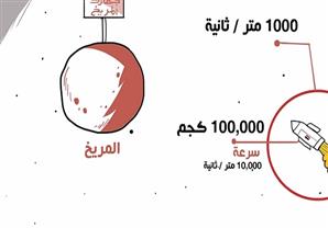 كمية التحرك و بوابات كوكب المريخ - تدريبات عامة 2 - فيزياء اولي ثانوي