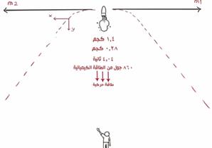 كمية التحرك وصاروخ العيد1/2 - تدريبات عامة 2 - فيزياء اولي ثانوي