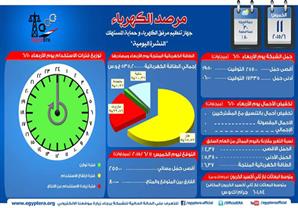 الكهرباء : الشبكة مستقرة ولا انقطاعات اليوم 