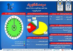 الكهرباء : الشبكة مستقرة مع فائض في الإنتاج   