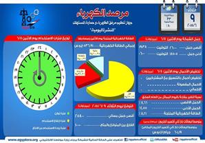 الكهرباء : الشبكة مستقرة ولا انقطاعات في التيار 