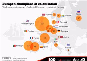 خريطة المستعمرات الأوربية في العالم 